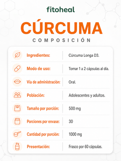 Cúrcuma Liposomal